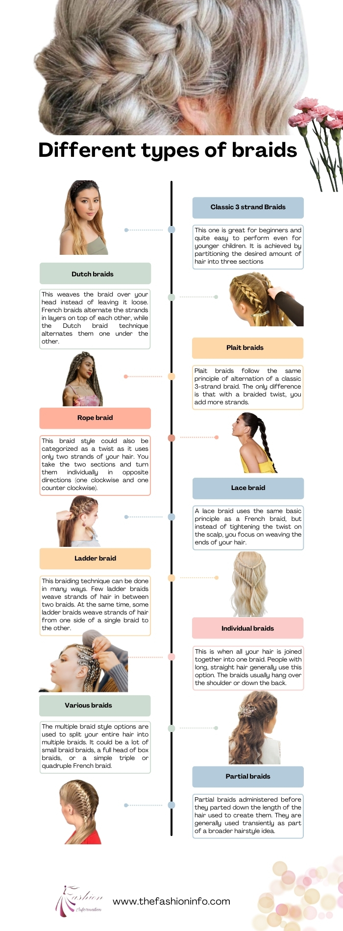 Different types of braids