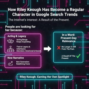 How Riley Keough Has Become a Regular Character in Google Search Trends